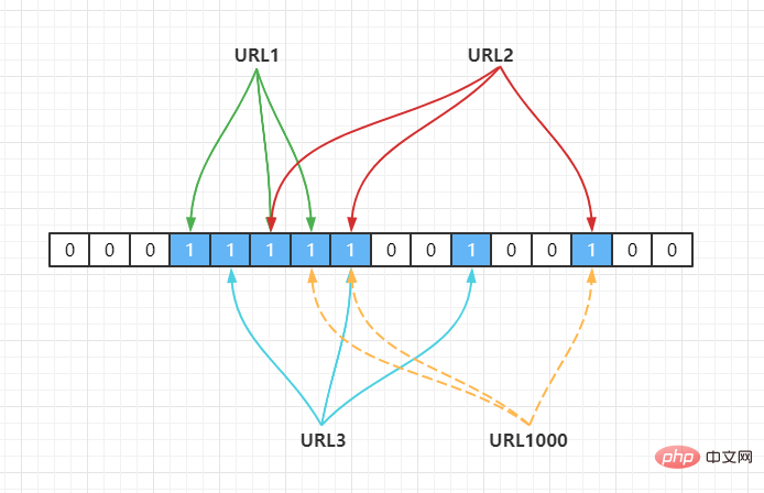 So implementieren Sie den Bloom-Filter in Java