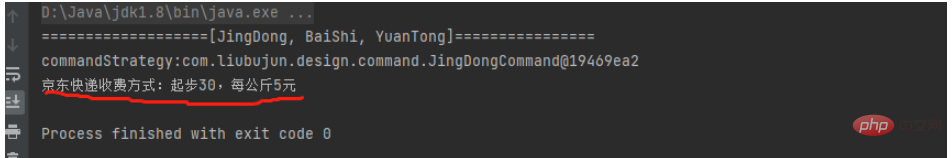 Implementation of Strategy Pattern in Java Design Patterns