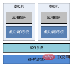 Docker搭建Java Web运行环境实例分析