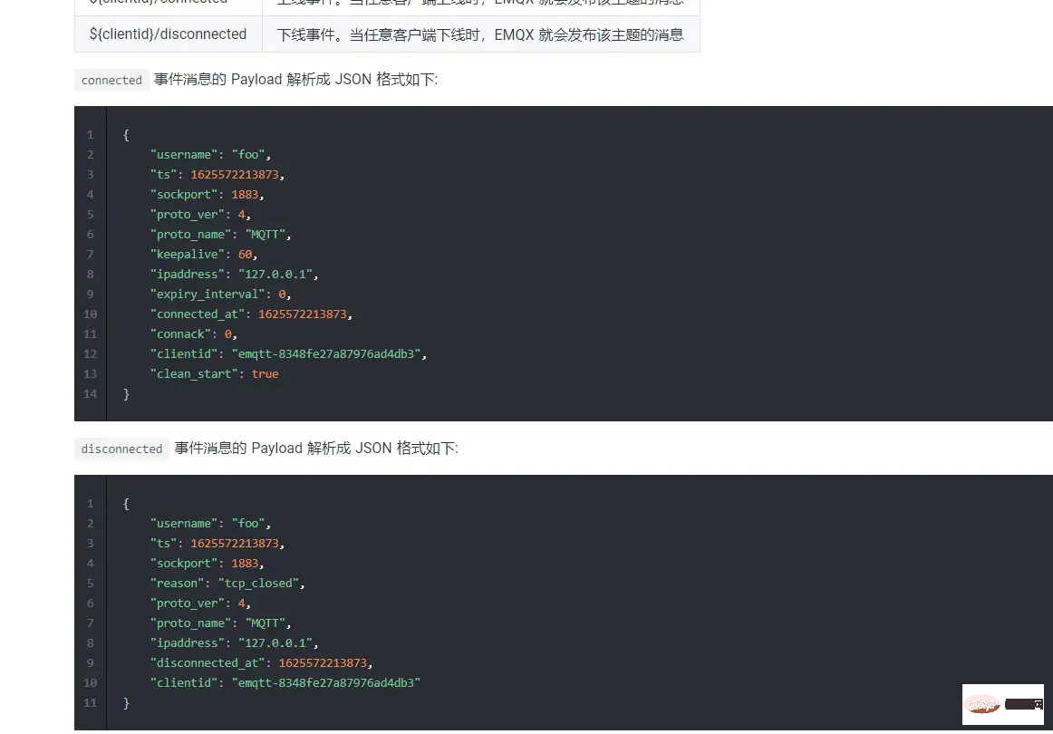 How to implement emqx device online and offline monitoring in java