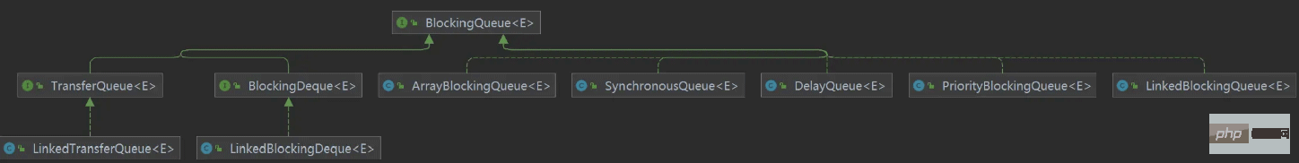 Analisis contoh gilir menyekat Java BlockingQueue