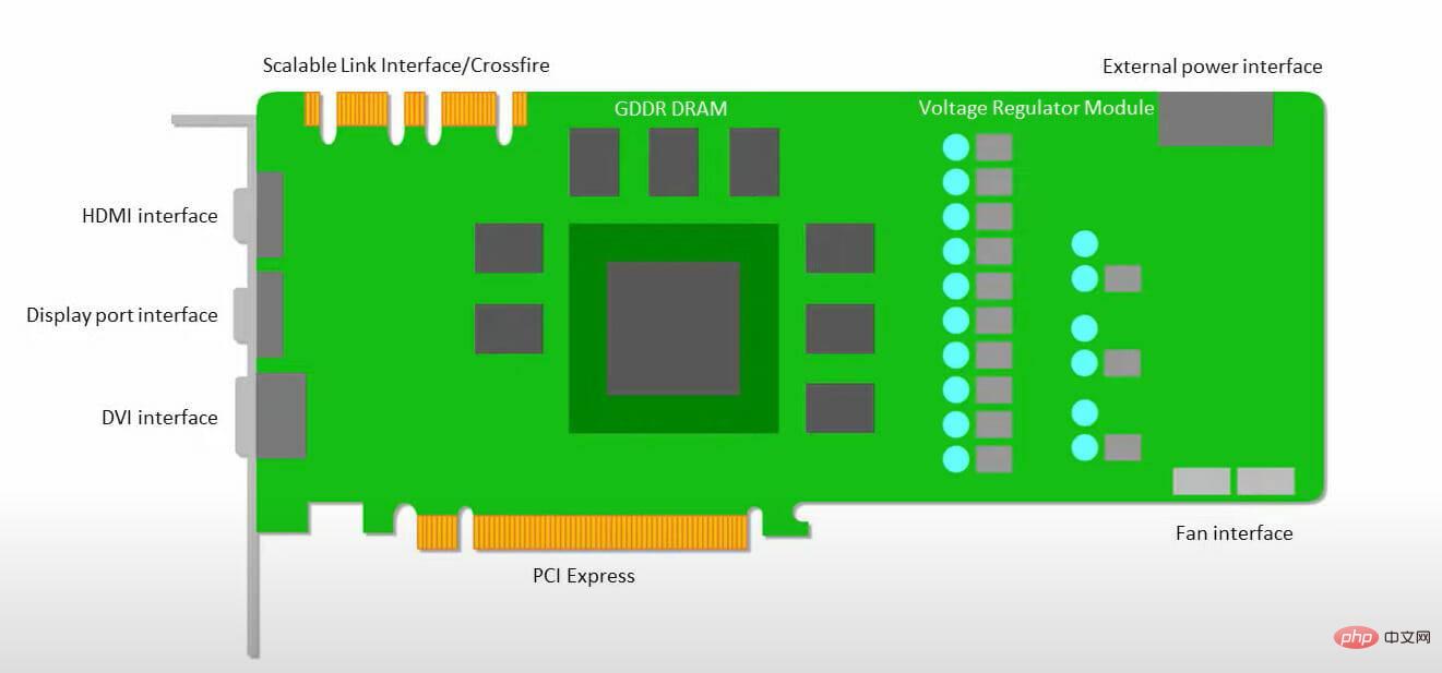 TPU 与 GPU：真实世界的性能和速度差异