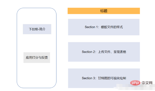 Python에서 Gantt 차트 그리기를 구현하는 방법은 무엇입니까?