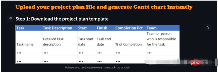 Wie implementiert man die Gantt-Diagrammzeichnung in Python?