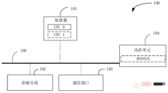 Analyzing big data management in autonomous driving technology