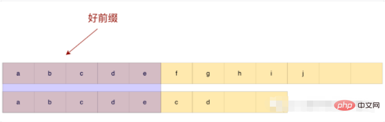 JavaでのKMPアルゴリズムの実装方法は何ですか?