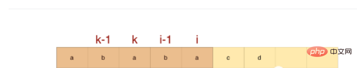 Java에서 KMP 알고리즘을 구현하는 방법은 무엇입니까?