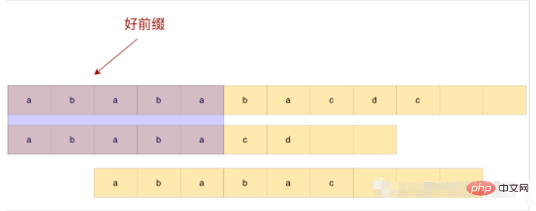 Java에서 KMP 알고리즘을 구현하는 방법은 무엇입니까?