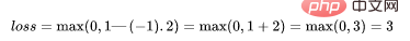 Fonctions de perte couramment utilisées et exemples dimplémentation Python