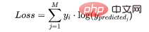 Commonly used loss functions and Python implementation examples