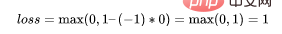 Commonly used loss functions and Python implementation examples