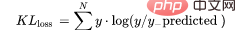 Commonly used loss functions and Python implementation examples