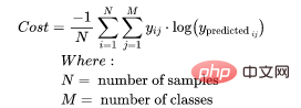 Commonly used loss functions and Python implementation examples