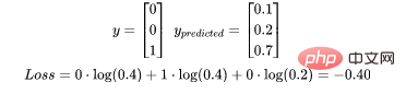 Commonly used loss functions and Python implementation examples