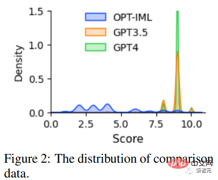 Der fein abgestimmte Open-Source-Befehlssatz von Microsoft hilft bei der Entwicklung einer Heimversion von GPT-4, die die zweisprachige Generierung in Chinesisch und Englisch unterstützt.