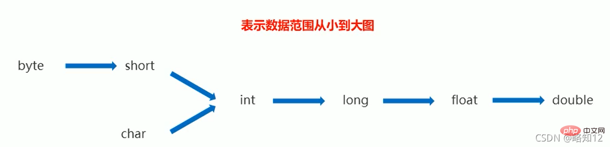 Java基礎概念是什麼？