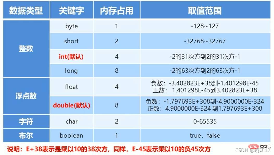 Java基礎概念是什麼？