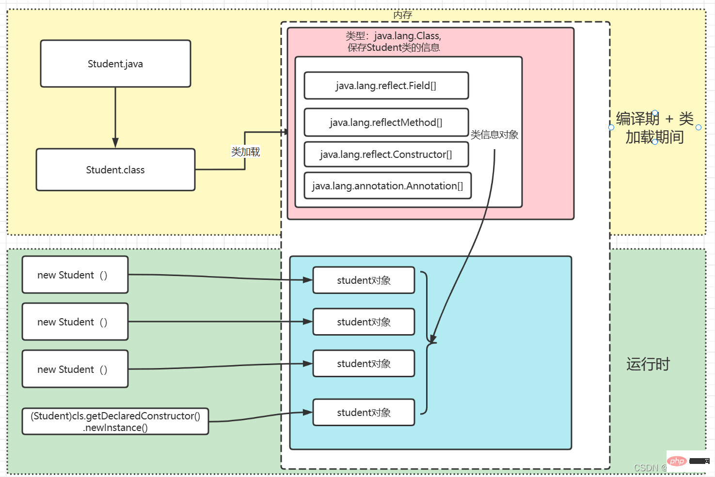 What are the Java reflection mechanism and common application scenarios?