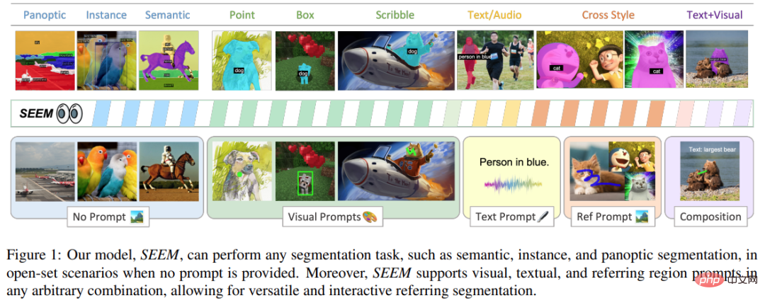 中国のチームによって作成されたユニバーサル セグメンテーション モデルである SEEM は、ワンタイム セグメンテーションを新たなレベルに引き上げます