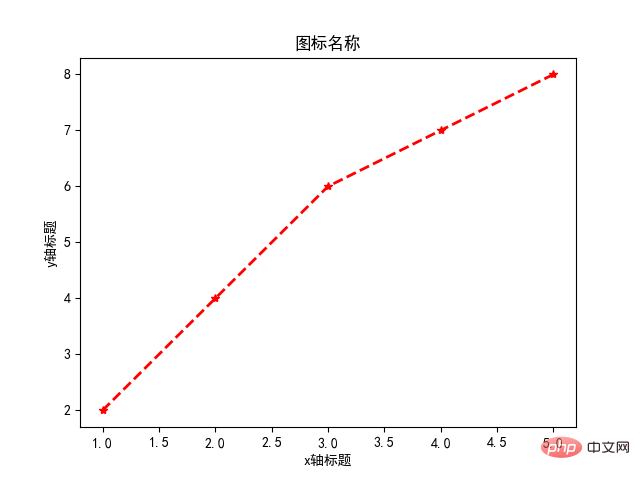 Detailed steps for using Python to generate paper graphs