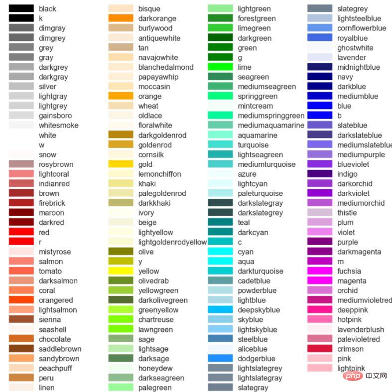 Étapes détaillées pour utiliser Python pour générer des graphiques papier