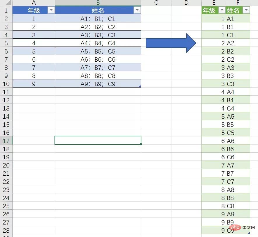 Python如何快速实现分列转到行