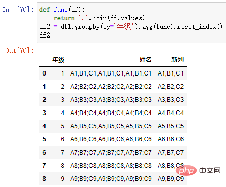 Comment implémenter efficacement des opérations de colonne à ligne en Python