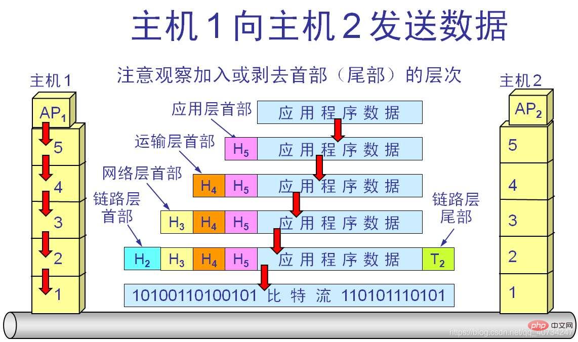 Java で単一の TCP 接続を使用して複数のファイルを送信するにはどうすればよいですか?