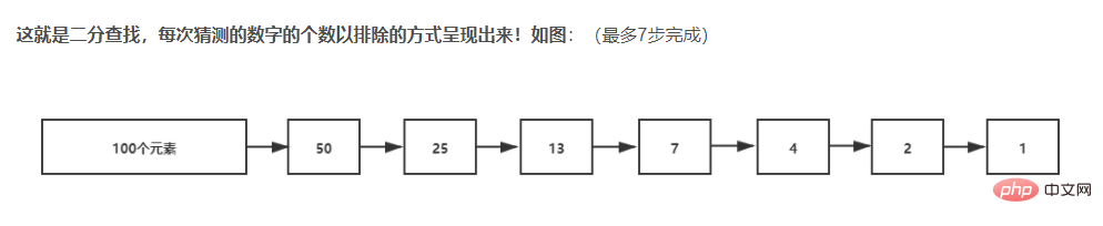 Java binary search implementation principle and code implementation