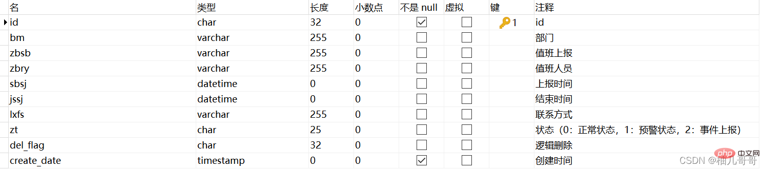 Java如何將Excel資料匯入資料庫