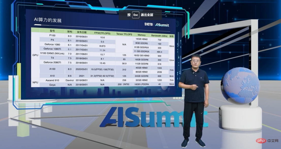 AISummit全球人工智慧技術大會主會場盛況壯觀，展示AI為世界帶來美好未來