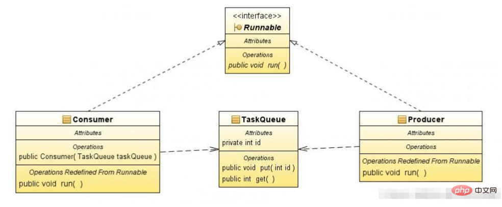 python多进程中的生产者和消费者模型怎么实现