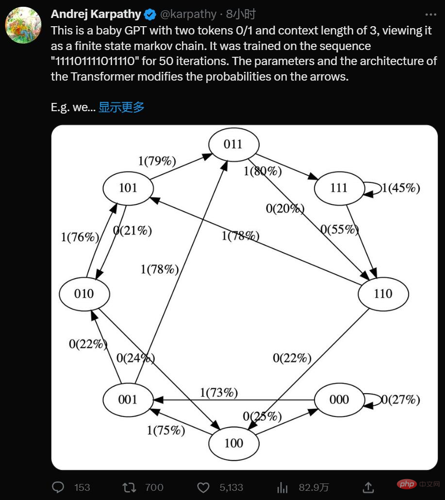 코드를 작성할 필요가 없으며 가장 간단한 BabyGPT 모델을 손으로 만들 수 있습니다: 전 Tesla AI 디렉터의 신작