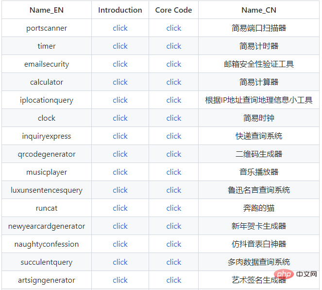 흥미롭고 강력한 Python 라이브러리