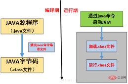 Java的编译时错误和运行时错误问题怎么解决