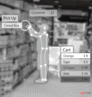 研究表明:数据来源仍然是 AI 的主要瓶颈