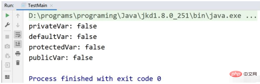 How to use the setAccessible() method of Java reflection