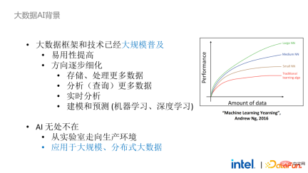 隐私计算在大数据AI领域的应用实践