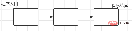 Java逻辑控制怎么使用