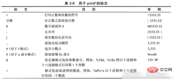 Java逻辑控制怎么使用