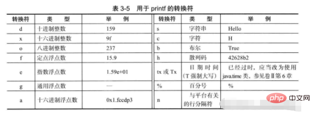 Javaロジック制御の使い方