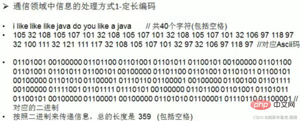 Example analysis of Huffman tree in java