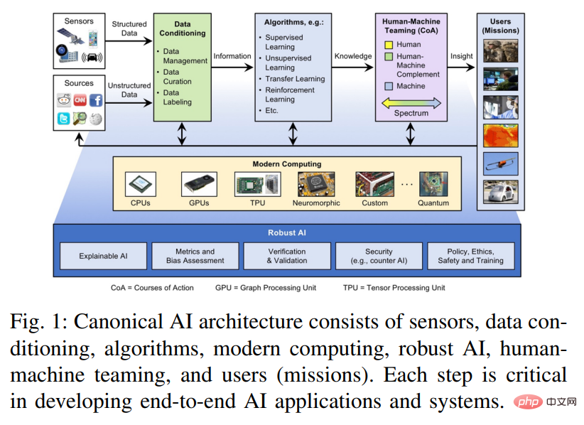 总结过去三年，MIT发布AI加速器综述论文