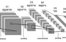 图像识别：卷积神经网络
