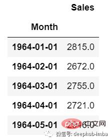 使用 LSTM 对销售额预测（Python代码）