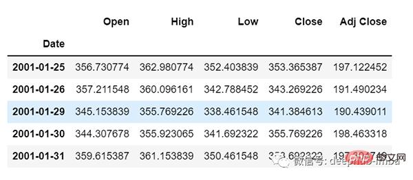 使用 LSTM 对销售额预测（Python代码）