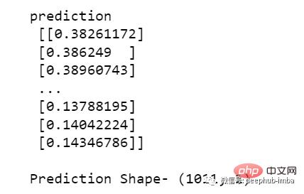 使用 LSTM 对销售额预测（Python代码）