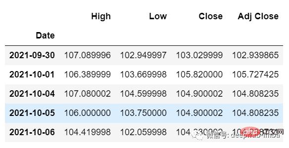 使用 LSTM 对销售额预测（Python代码）