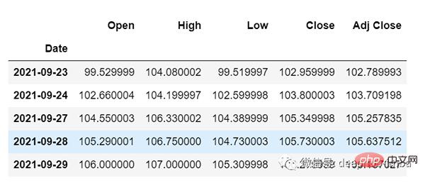 使用 LSTM 对销售额预测（Python代码）