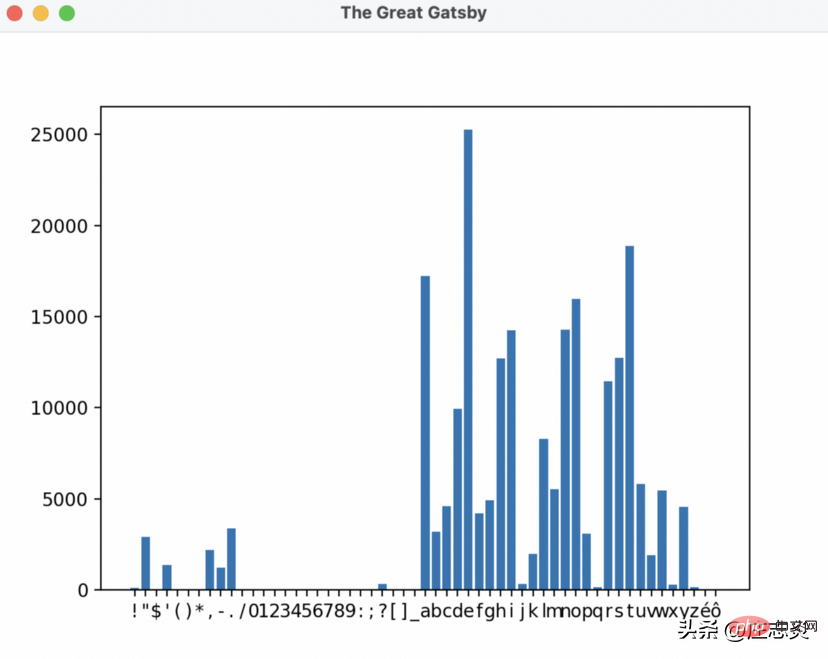 使用 Python 和 Matplotlib 在文本中绘制字符